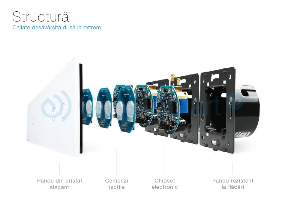 Panou intrerupator dublu+dublu+dublu cu touch Livolo din sticla — imaginea 4