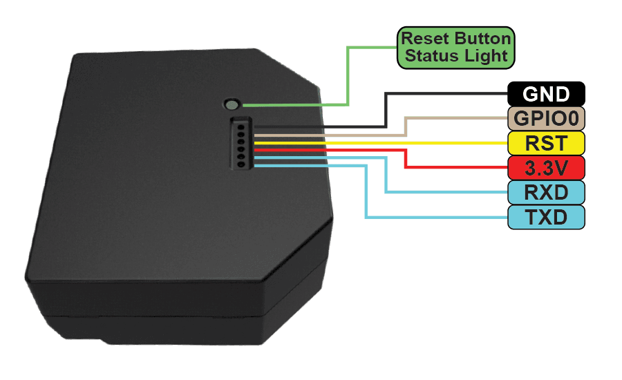 Releu inteligent pentru automatizari Shelly 2.5, Wi-Fi, 20 A, Control aplicatie, Compatibil cu Amazon Alexa si Google Assistant — imaginea 5