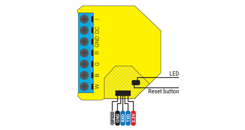 Pachet 2 relee inteligente pentru banda LED RGB Shelly RGBW2, Wi-Fi, 4 Canale, Control aplicatie — imaginea 5