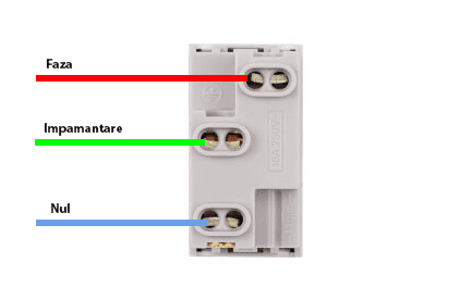 Modul Priza Simpla Ingusta LUXION, Standard Italian — imaginea 4