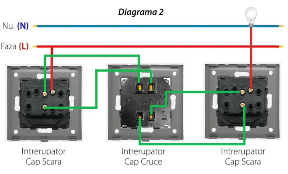 Schemă electrică: Cap-cruce mecanic: comandă din 3 locuri