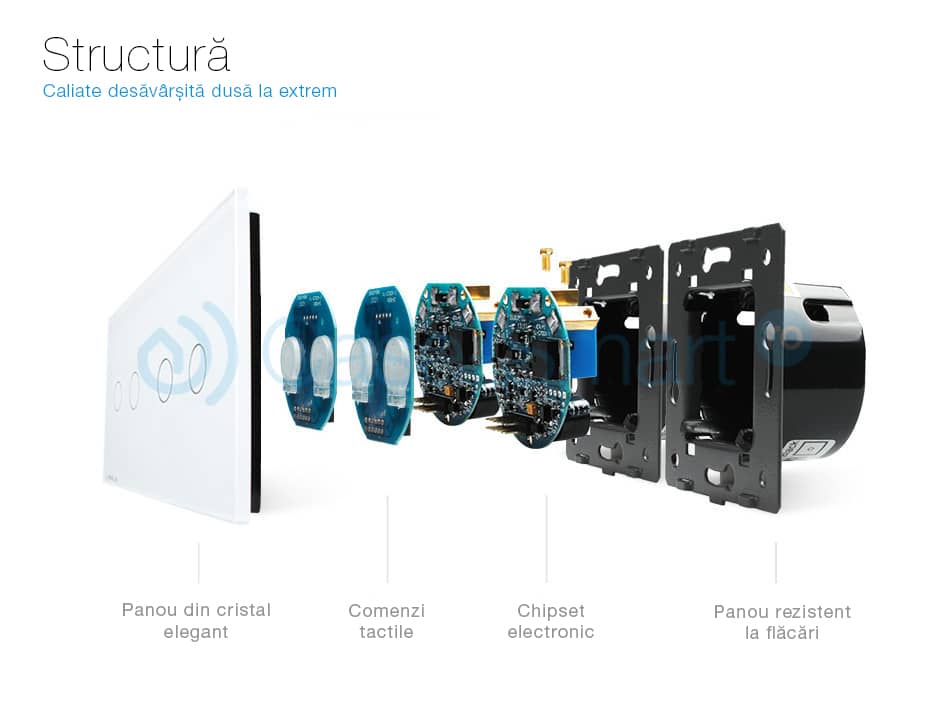 Panou intrerupator dublu+dublu cu touch Livolo din sticla — imaginea 2