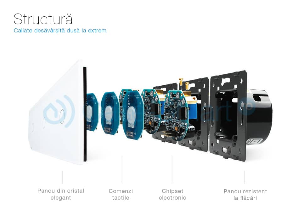 Panou intrerupator simplu+simplu+simplu cu touch Livolo din sticla — imaginea 2