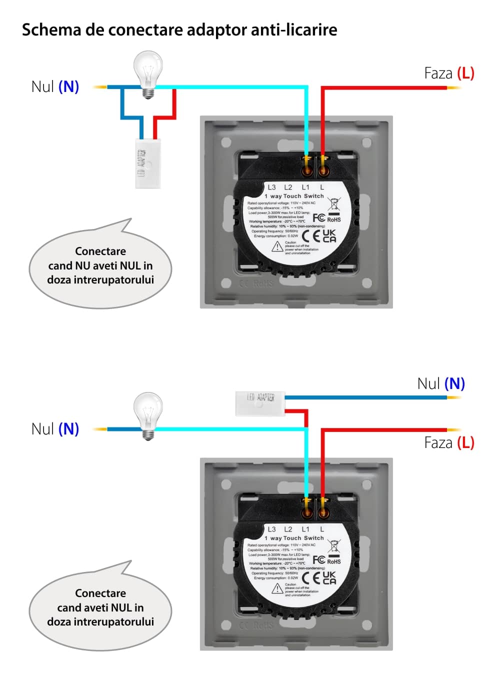 Adaptor Anti-Licarire LED LUXION — imaginea 5